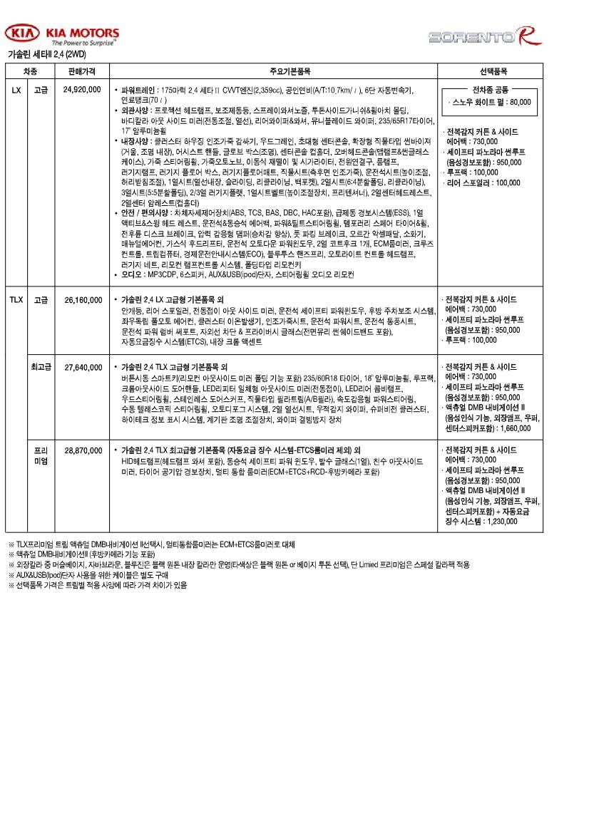 2010 기아 쏘렌토R 카탈로그 이미지 - 33434414_ip8L43ua_4.jpg