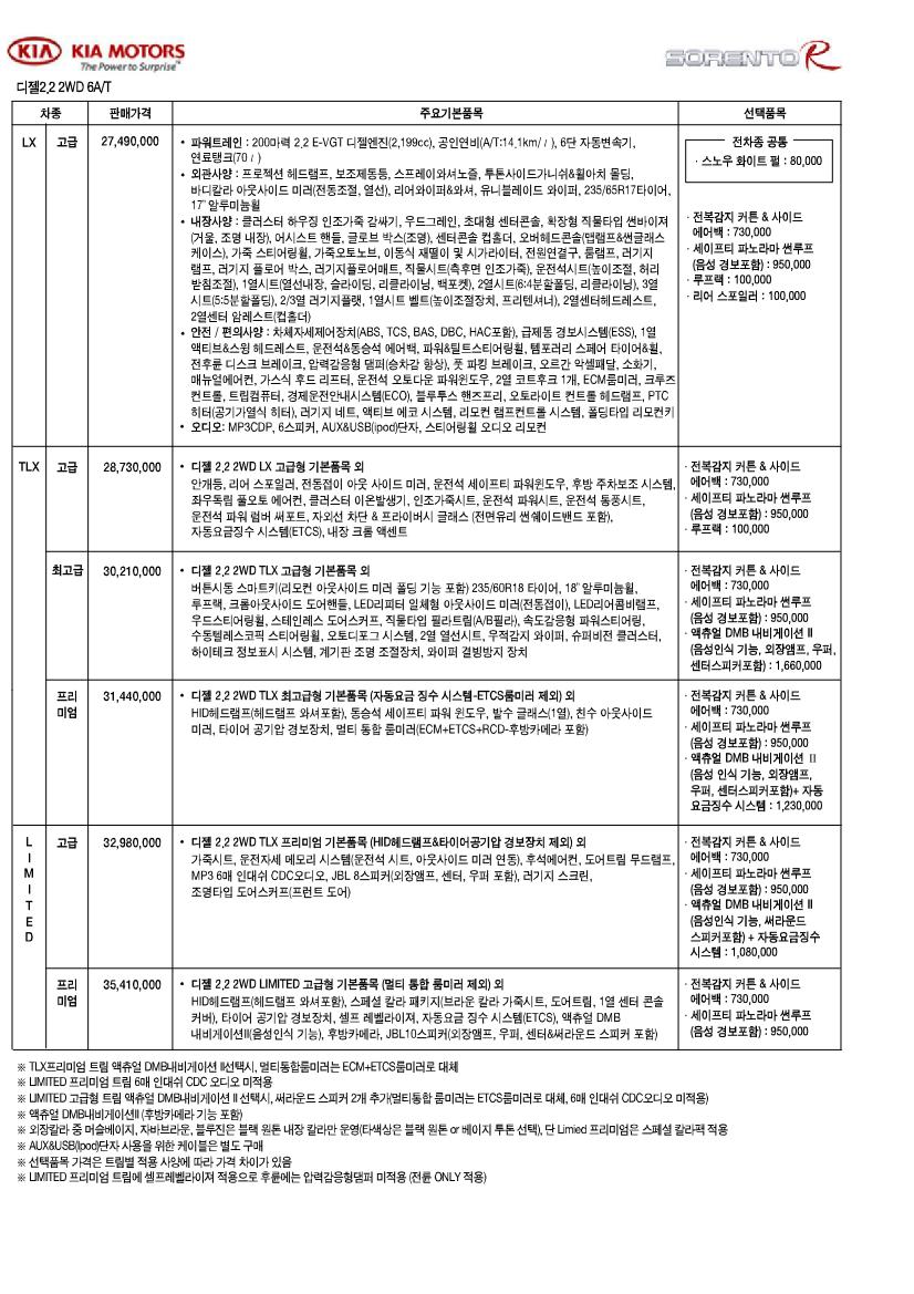 2010 기아 쏘렌토R 카탈로그 이미지 - 33434414_jvIprZ8b_2.JPG