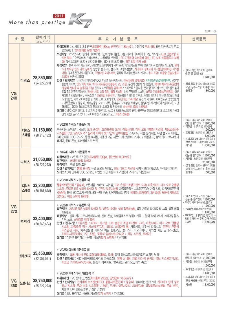 2010 기아 K7 카탈로그 이미지 - 33434414_a8OJCDMl_1.jpg