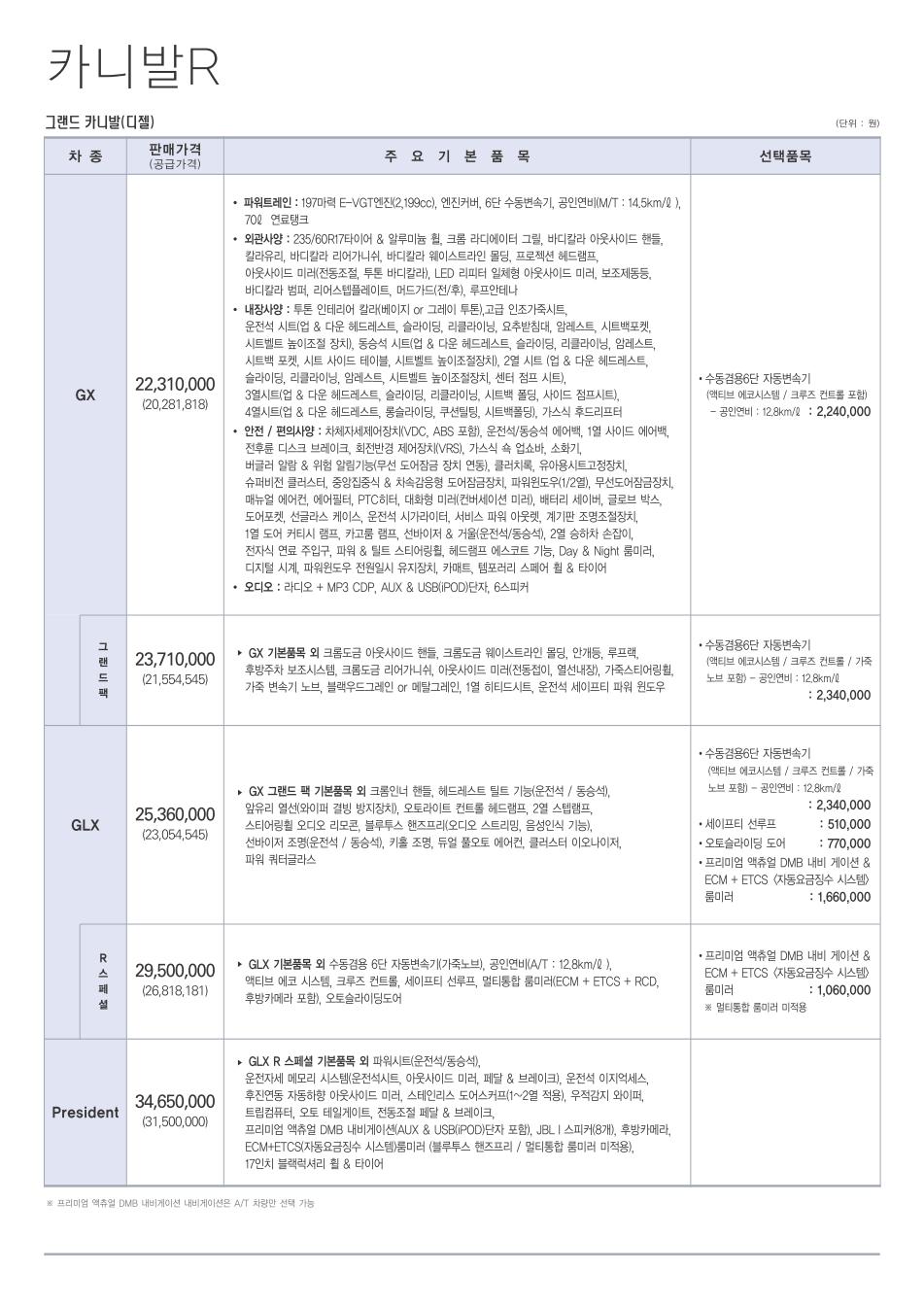2011 기아 그랜드카니발R/뉴카니발R 카탈로그 이미지 - 33434414_yjWDdvEx_1.jpg