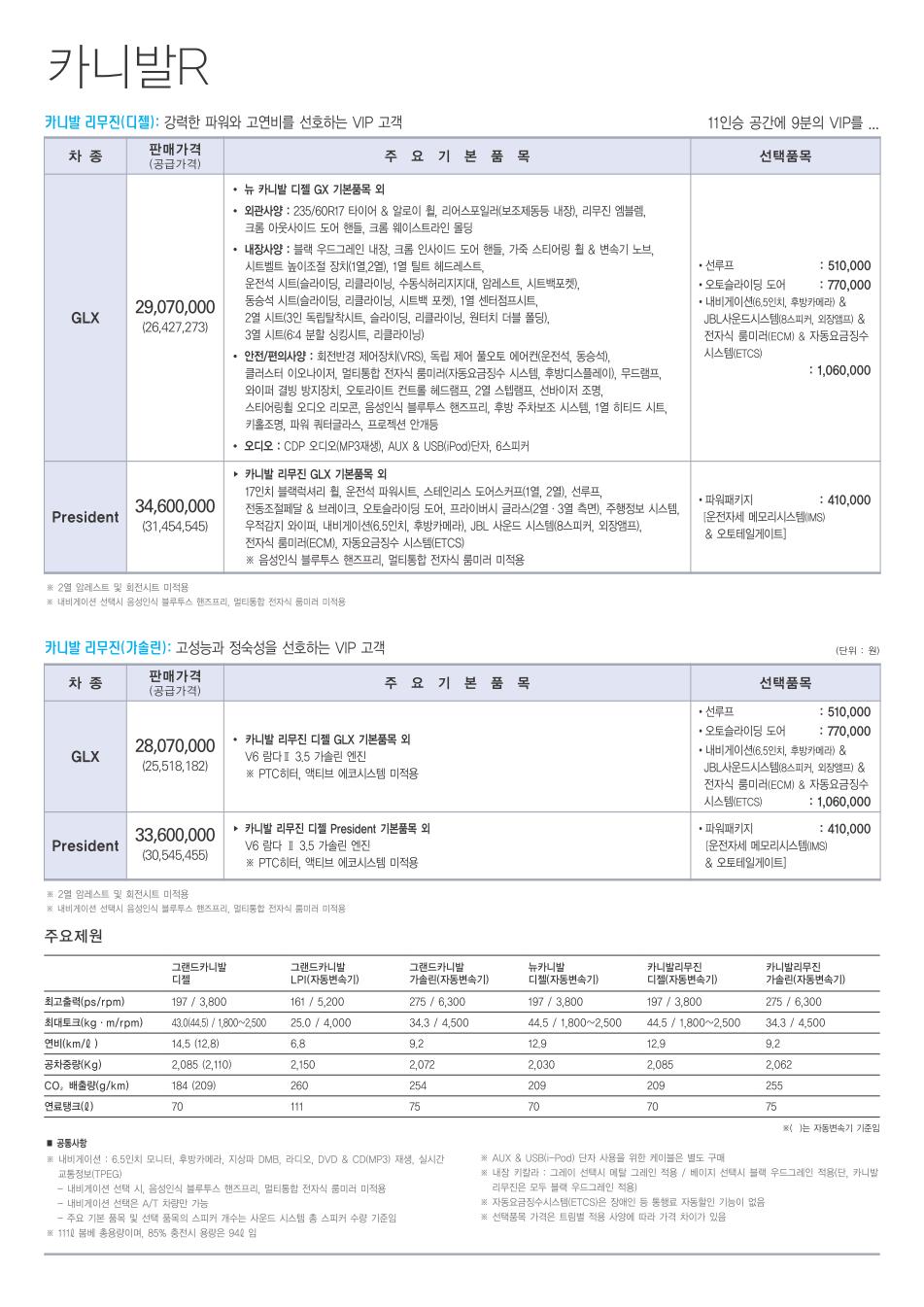 2011 기아 그랜드카니발R/뉴카니발R 첨부 이미지