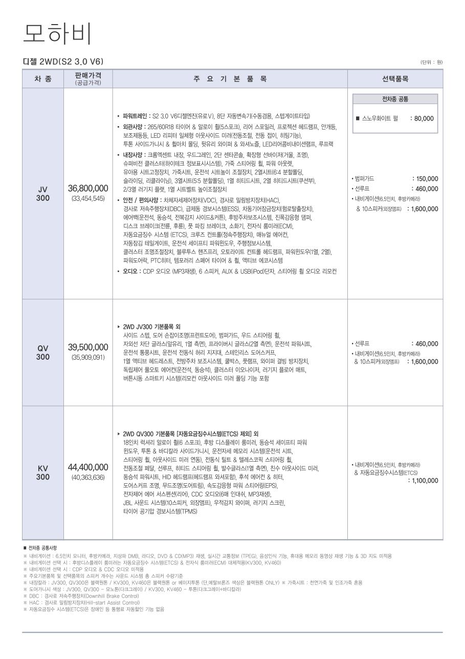 2011 기아 모하비 카탈로그 이미지 - 33434414_Sp2lPBfL_1.jpg