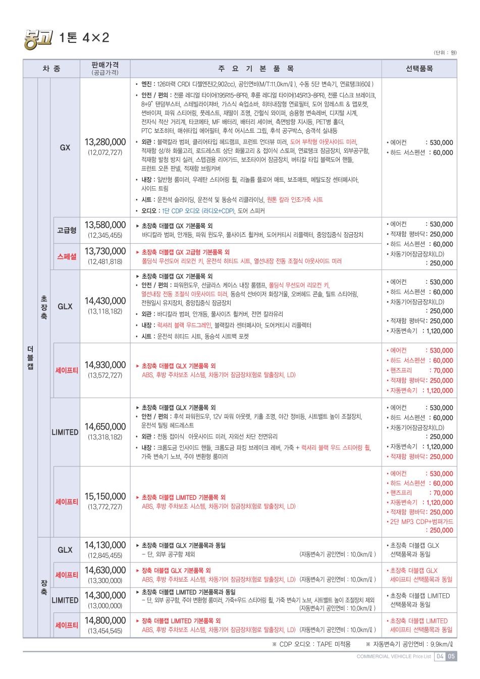 2011 기아 봉고3 카탈로그 이미지 - 33434414_NC4RxuXr_3.jpg