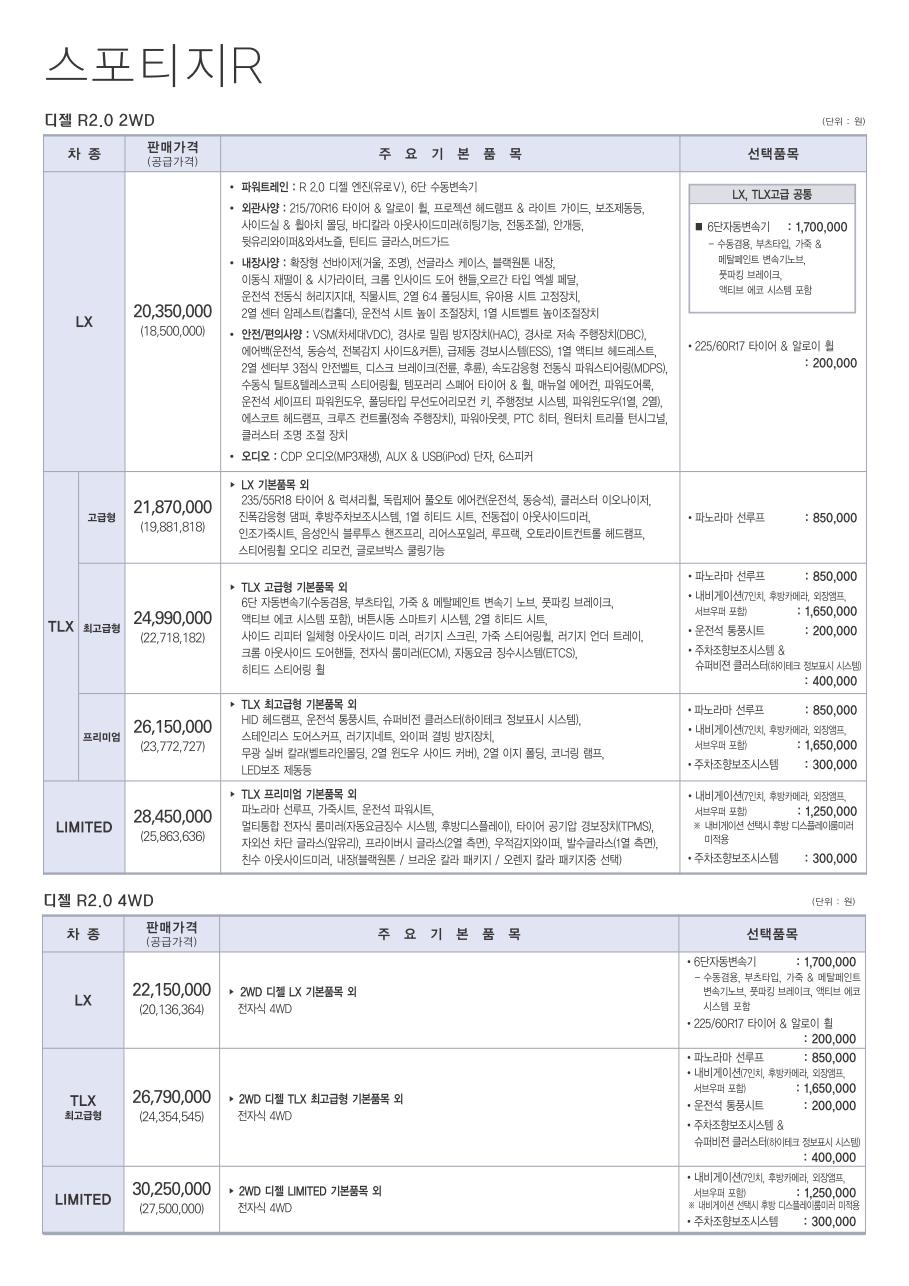 2011 기아 스포티지R 카탈로그 이미지 - 33434414_tGPu9f3b_1.jpg