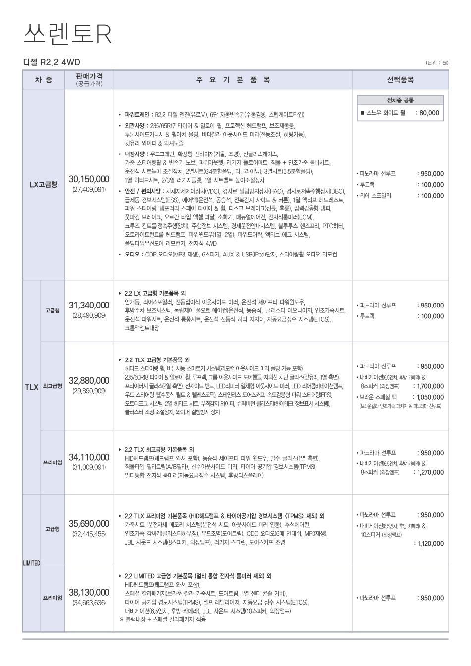 2011 기아 쏘렌토R 카탈로그 이미지 - 33434414_XpePwmkH_3.jpg