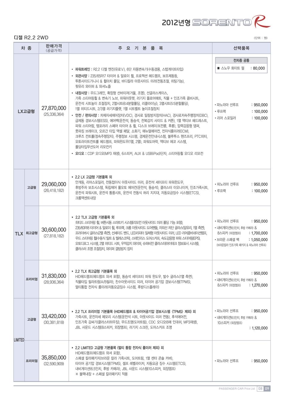 2011 기아 쏘렌토R 카탈로그 이미지 - 33434414_yQhu2pSi_2.JPG