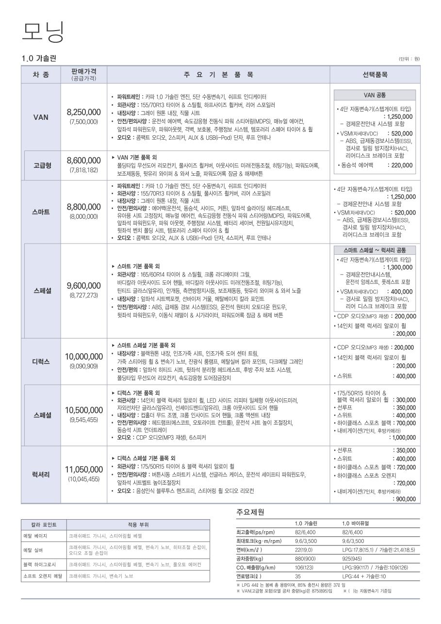 2011 기아 올뉴모닝 카탈로그 이미지 - 33439979_nX9GRK6Z_1.jpg
