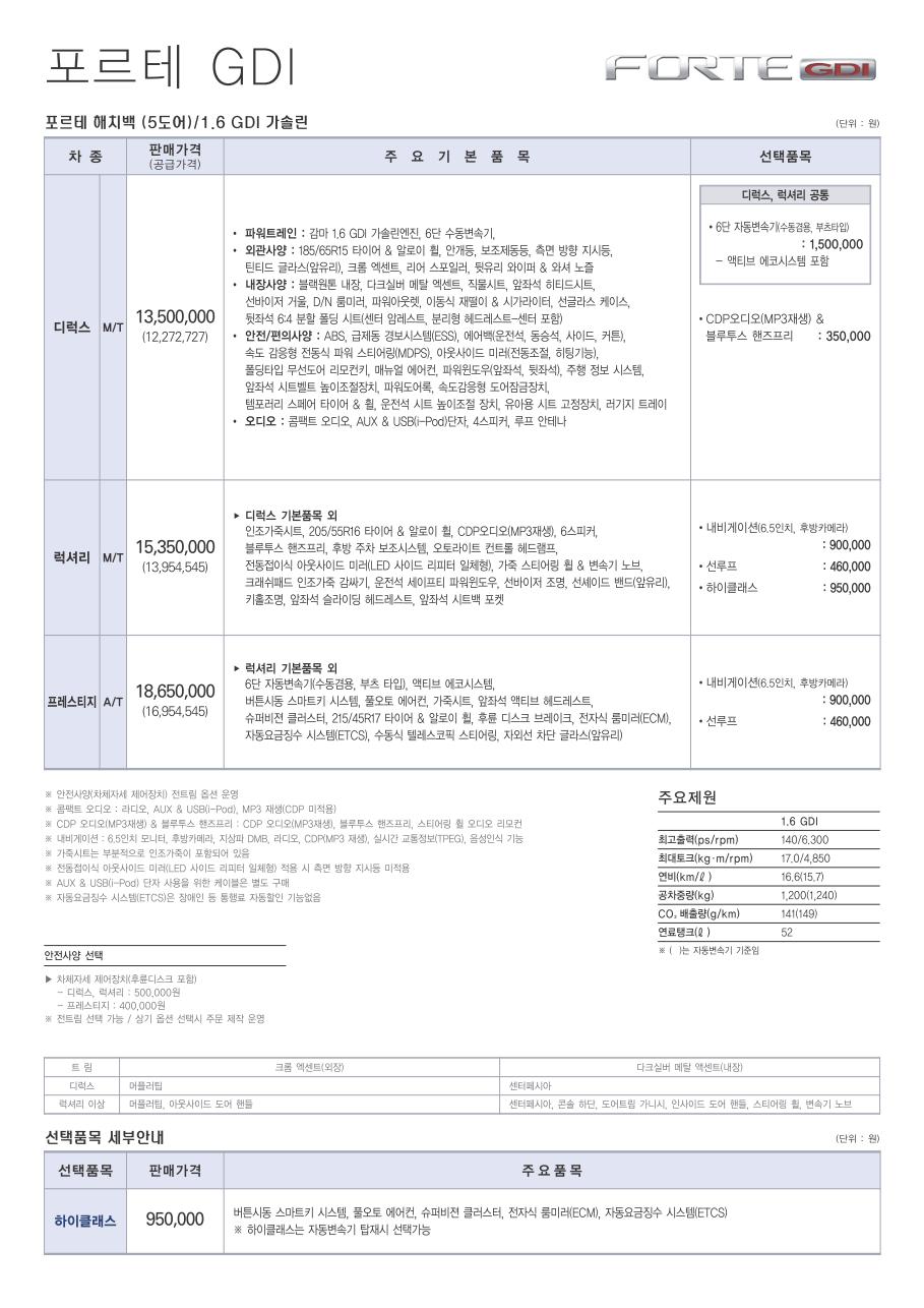 2011 기아 포르테 카탈로그 이미지 - 33434414_I59ApziQ_3.jpg
