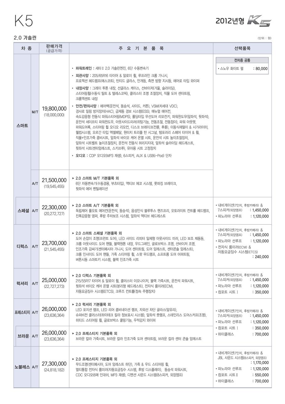 2011 기아 K5 카탈로그 이미지 - 33434414_YTKArluk_1.jpg