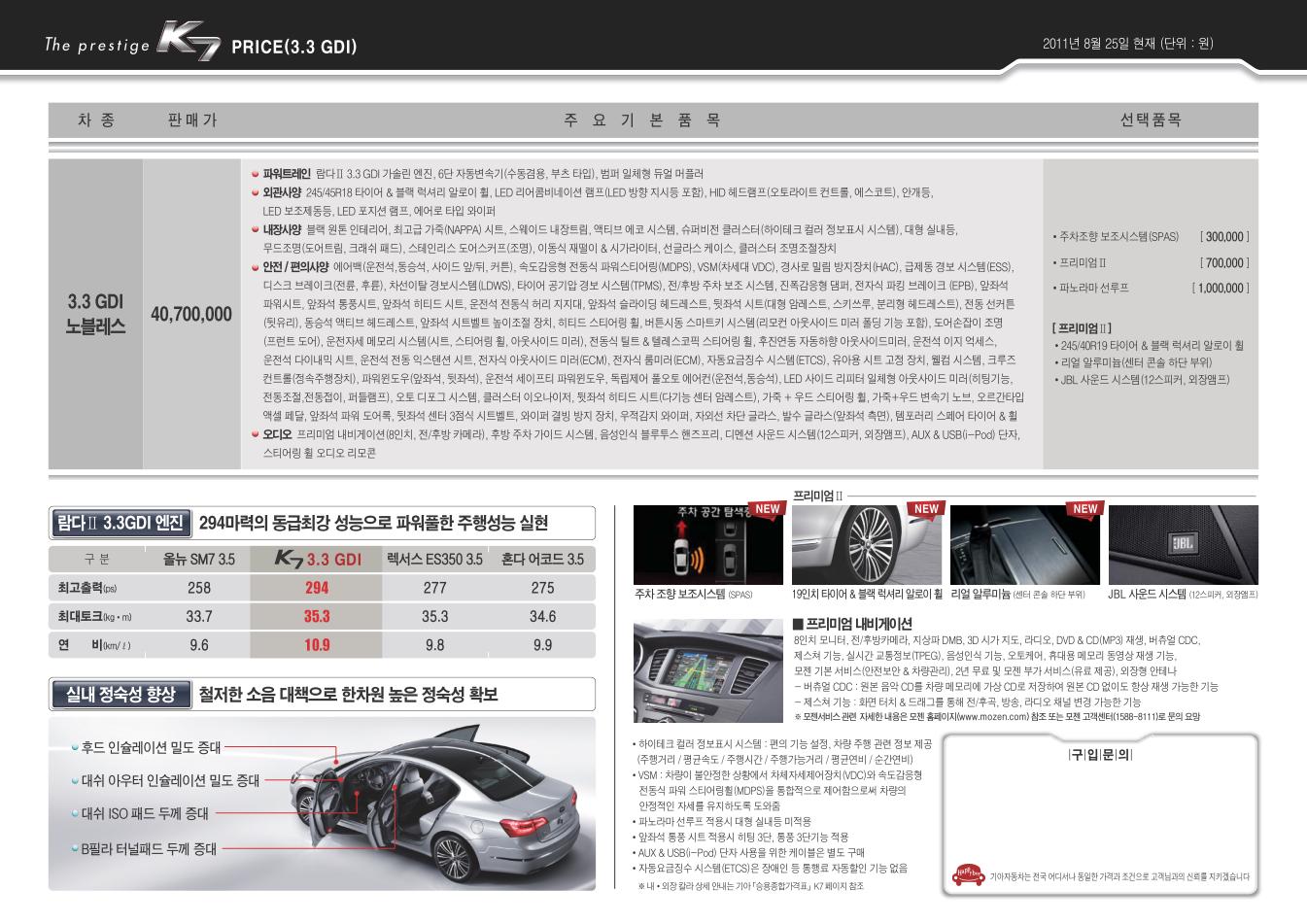 2011 기아 K73.3GDi 카탈로그 이미지 - 33434414_hsAVE2GI_1.jpg