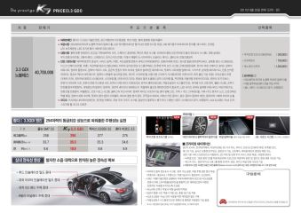 2011 기아 K73.3GDi 대표 이미지