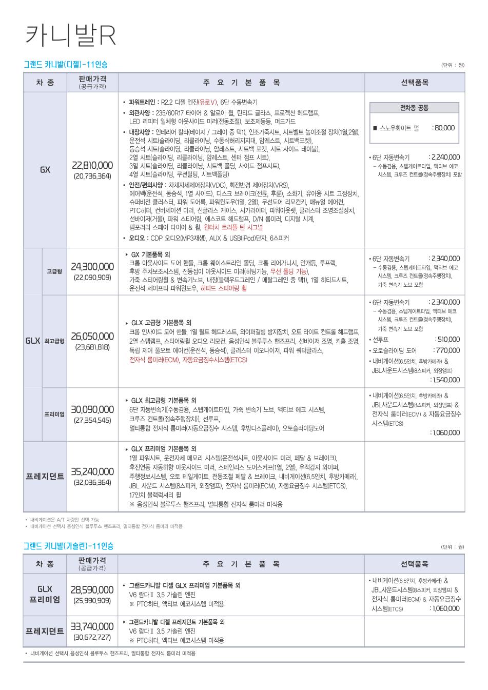 2012 기아 그랜드카니발R/뉴카니발R 첨부 이미지