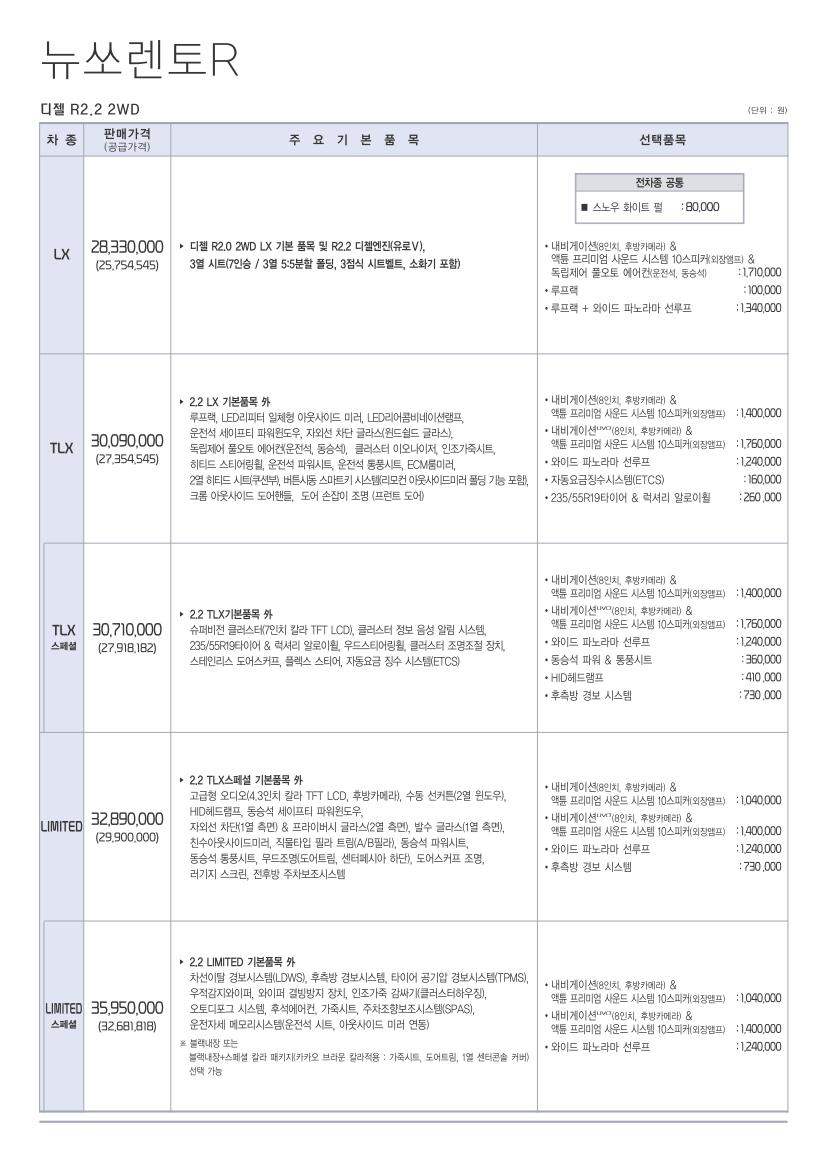 2012 기아 뉴쏘렌토R 카탈로그 이미지 - 33434414_a43hMCio_2.JPG