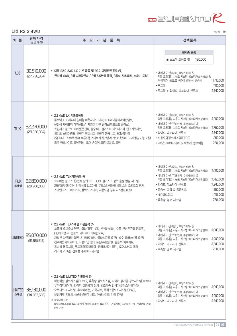 2012 기아 뉴쏘렌토R 카탈로그 이미지 - 33434414_mNRrPAWi_3.jpg