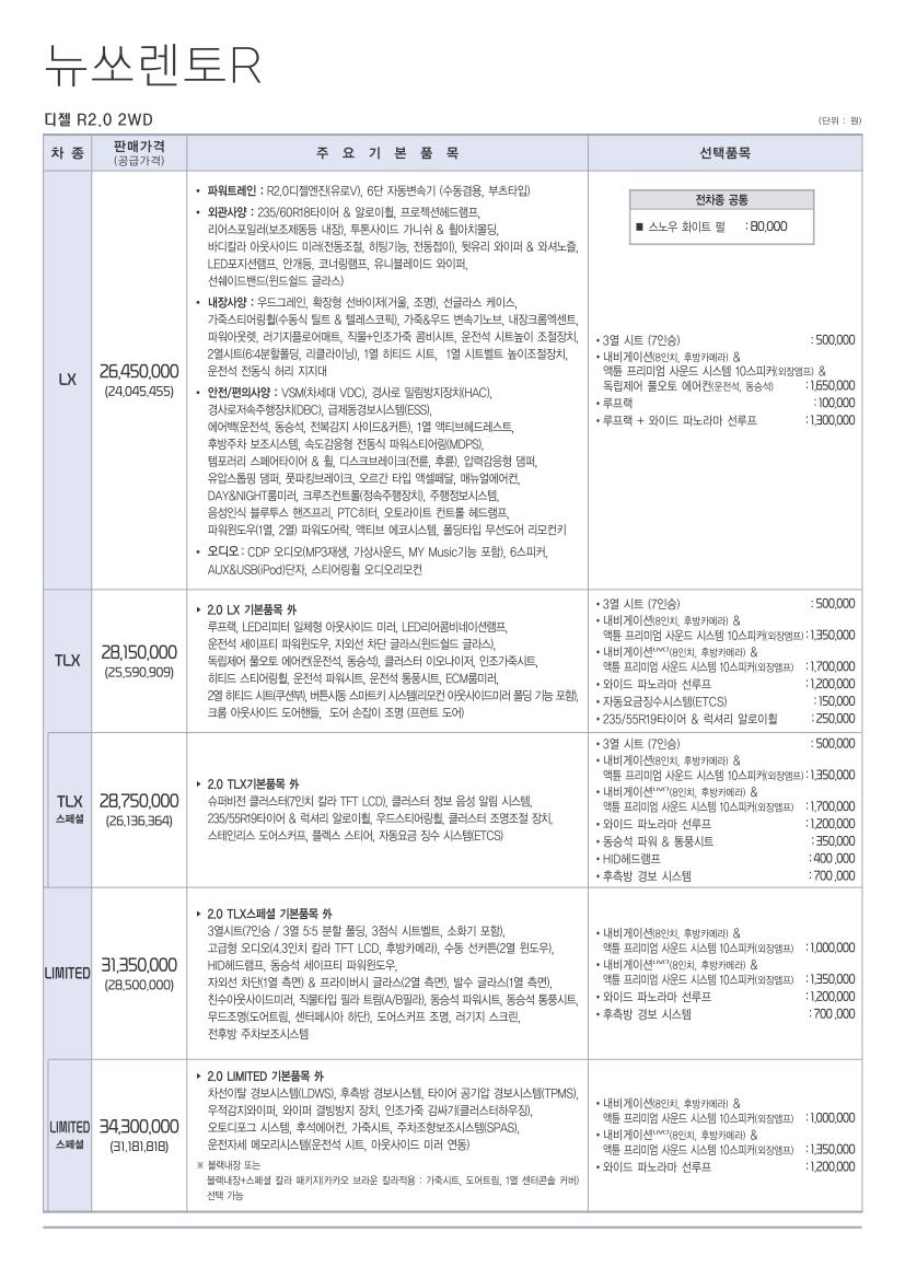 2012 기아 뉴쏘렌토R 카탈로그 이미지 - 33434414_upe8gN9o_1.jpg