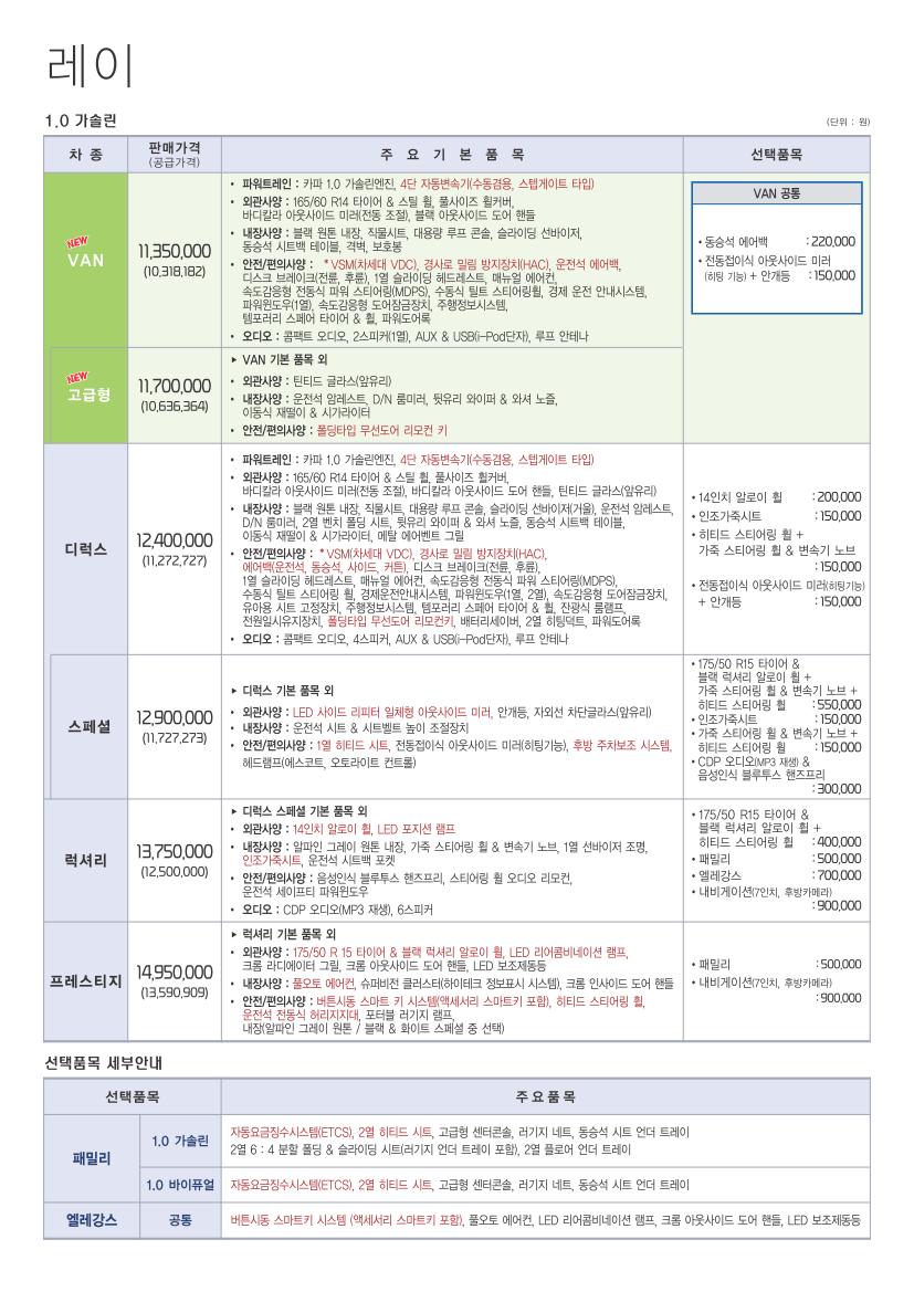 2012 기아 레이 카탈로그 이미지 - 33439979_ncAfoDaE_1.jpg