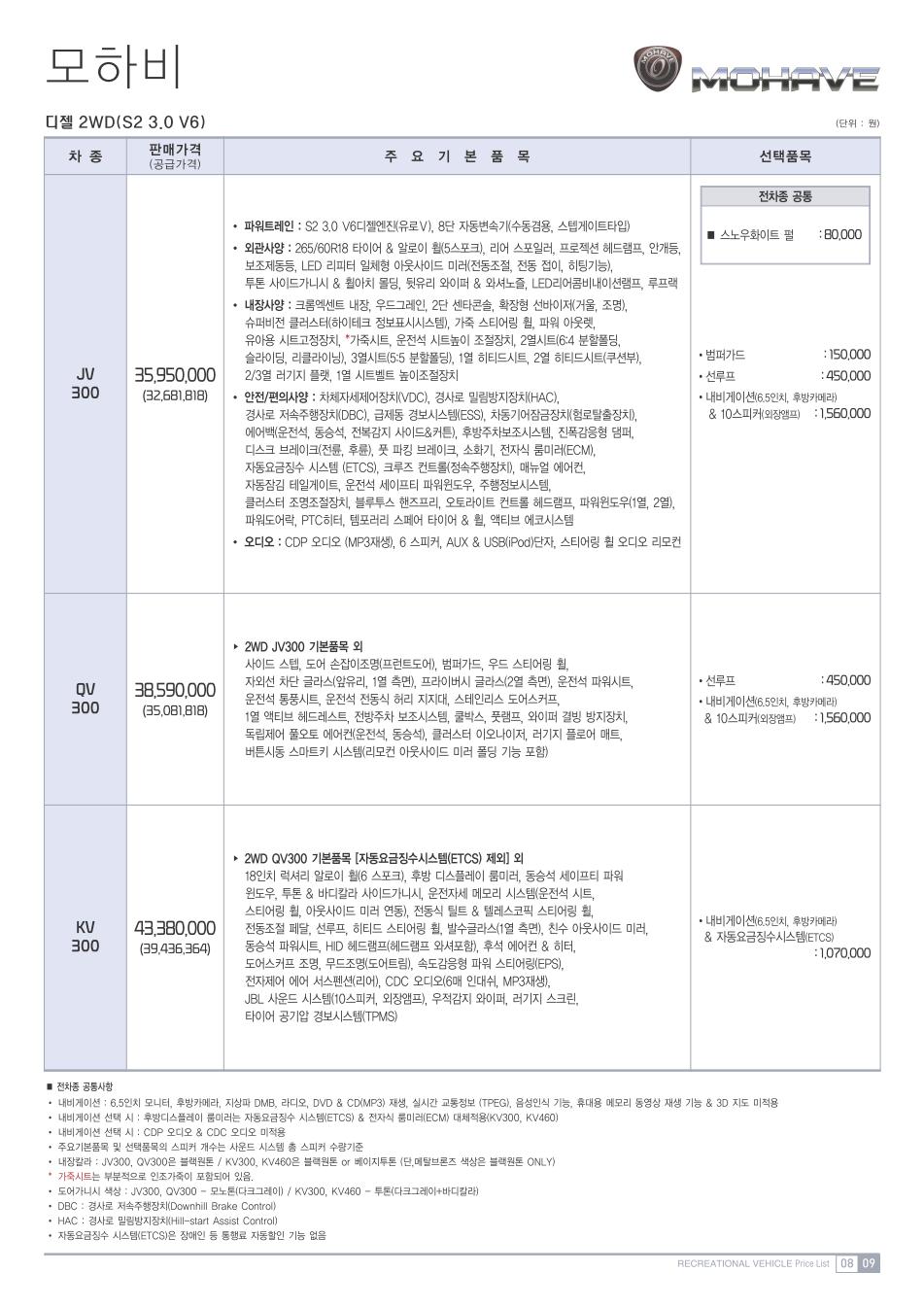 2012 기아 모하비 카탈로그 이미지 - 33434414_zTEdsecW_1.jpg