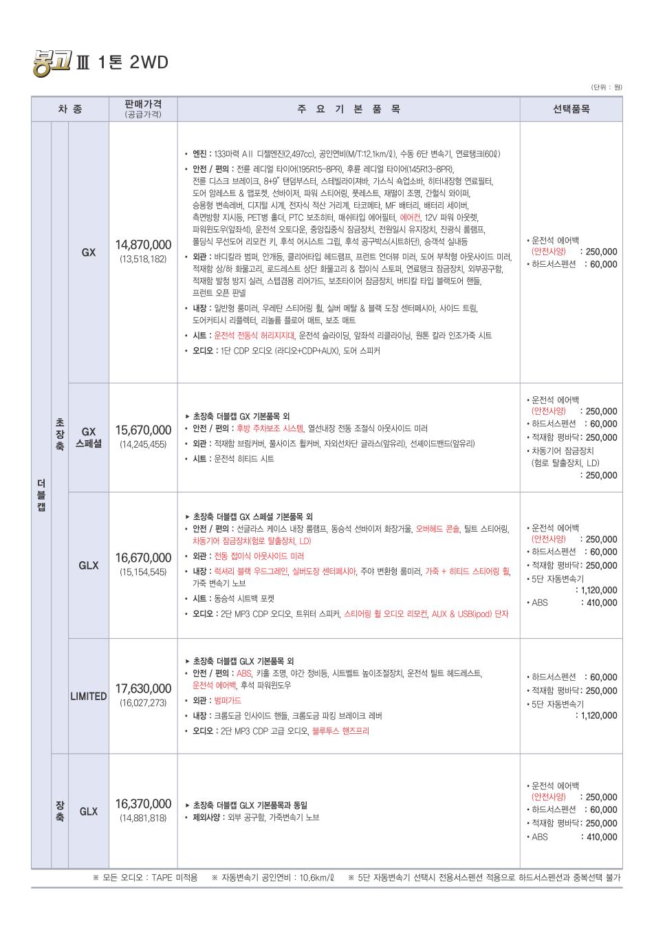 2012 기아 봉고3 카탈로그 이미지 - 33434414_KMG8UbD7_4.jpg