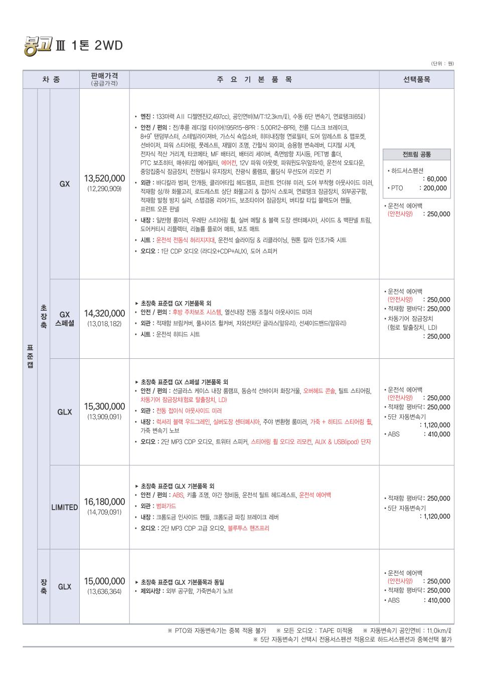 2012 기아 봉고3 카탈로그 이미지 - 33434414_PhKQIzlA_2.jpg