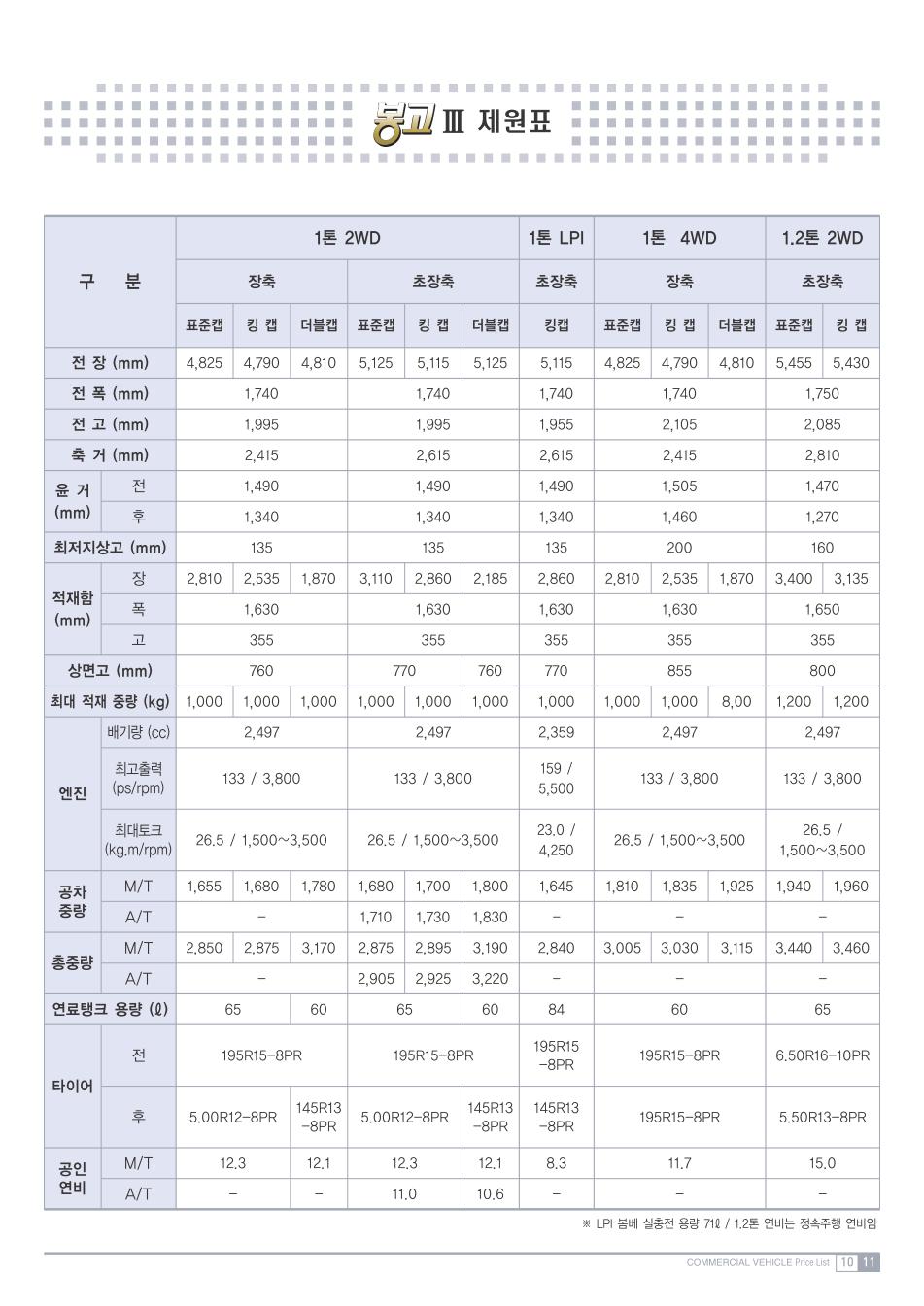 2012 기아 봉고3 카탈로그 이미지 - 33434414_sLNTQfHB_8.jpg