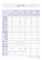 2012 기아 봉고3 카탈로그 이미지
