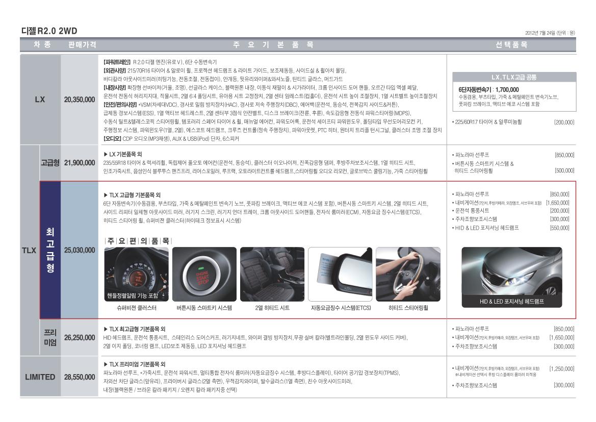 2012 기아 스포티지R 카탈로그 이미지 - 33434414_Z4a8L9v3_1.jpg