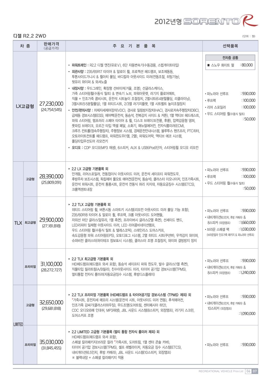 2012 기아 쏘렌토R 카탈로그 이미지 - 33434414_2QiHjkF0_2.JPG