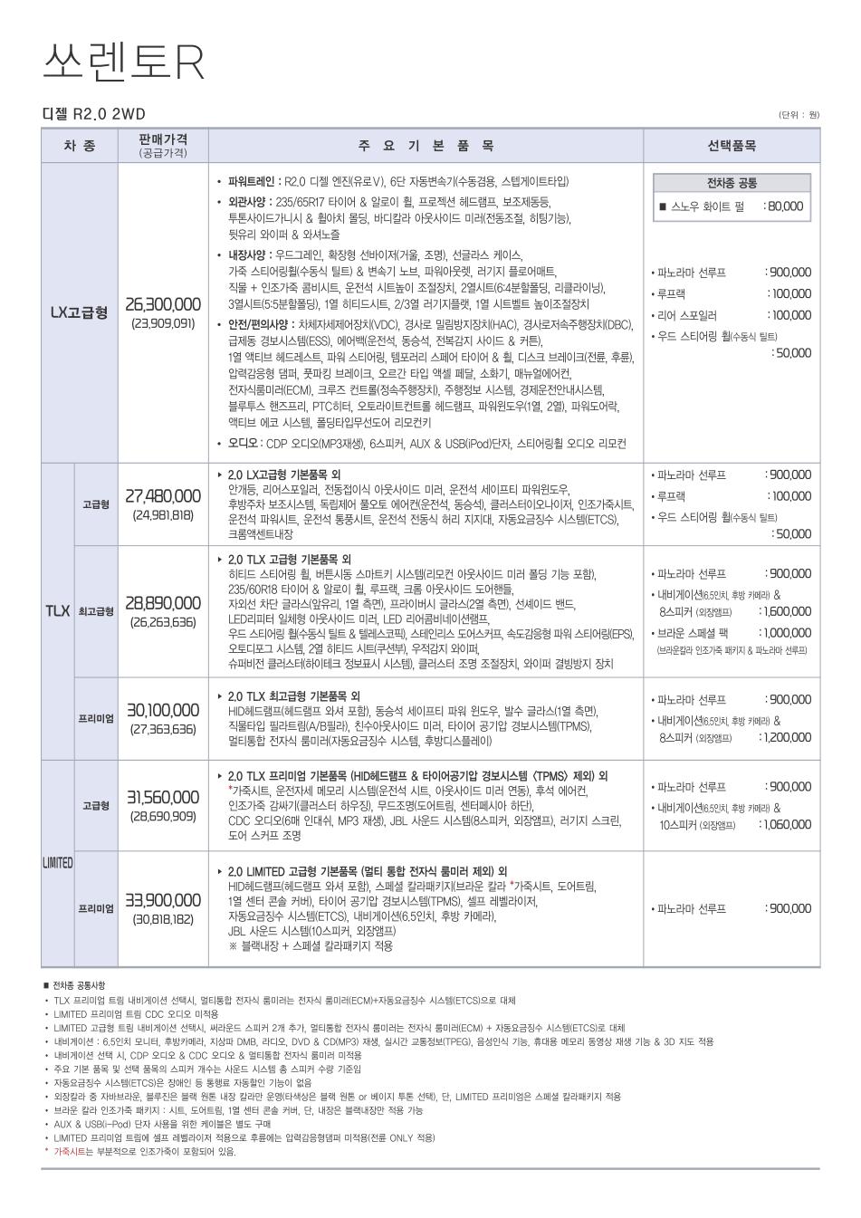 2012 기아 쏘렌토R 카탈로그 이미지 - 33434414_8XlPShVe_1.jpg
