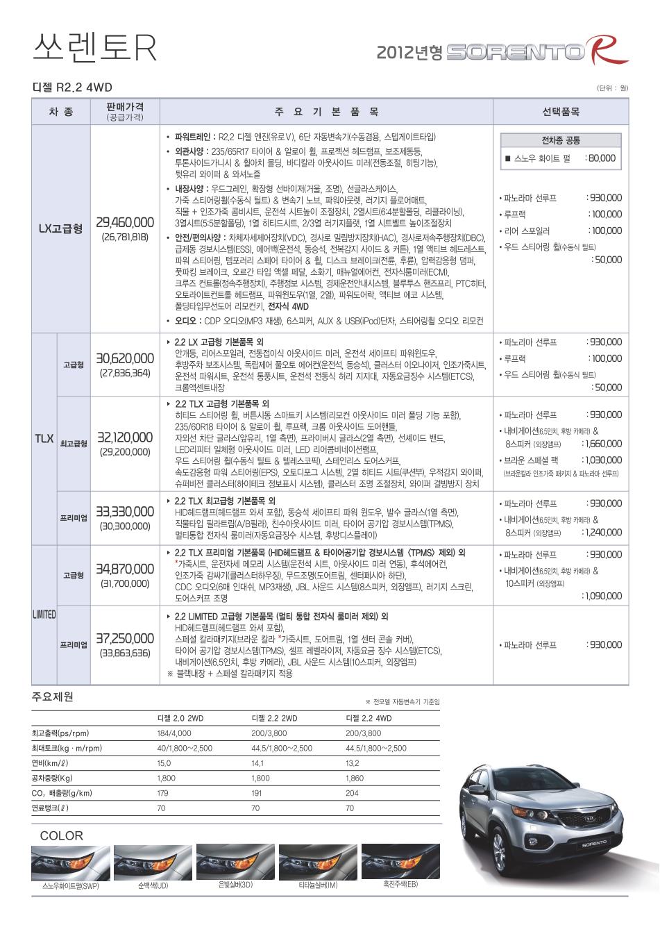 2012 기아 쏘렌토R 카탈로그 이미지 - 33434414_sV74lO5g_3.jpg