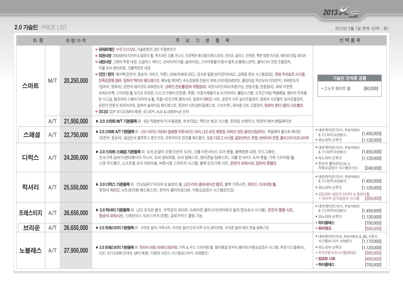 2012 기아 K5 카탈로그 이미지 - 33434414_cOqe5B6x_1.jpg