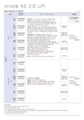 2012 기아 K5 카탈로그 이미지