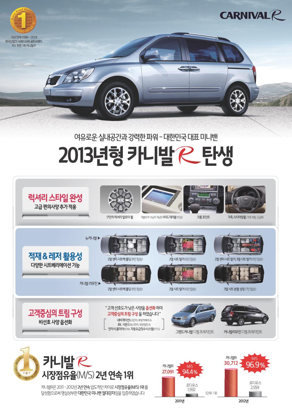 2013 기아 그랜드카니발R/뉴카니발R 첨부 이미지