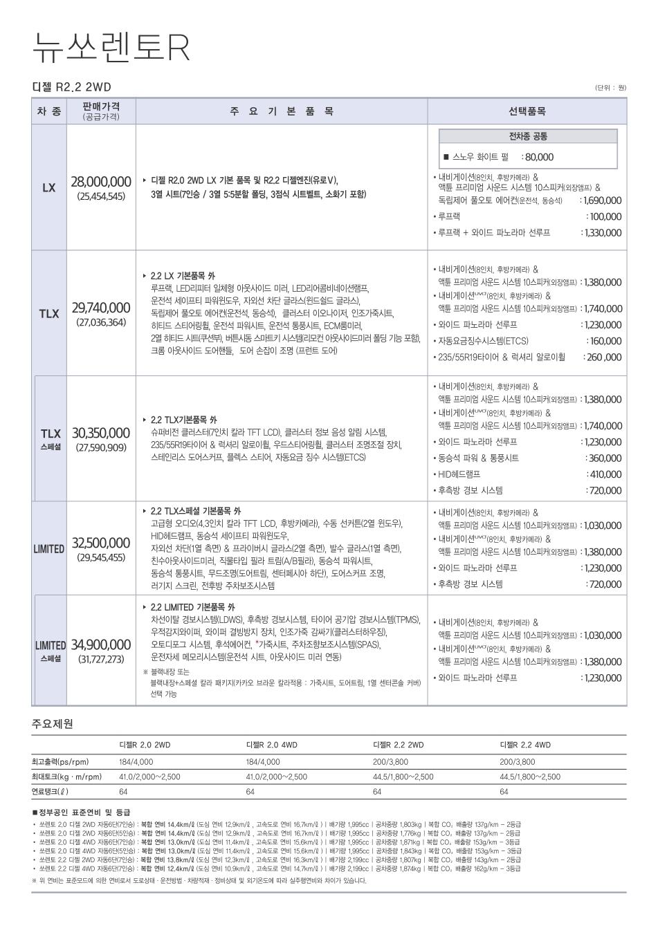 2013 기아 뉴쏘렌토R 카탈로그 이미지 - 33434414_ZHlik3bq_3.jpg