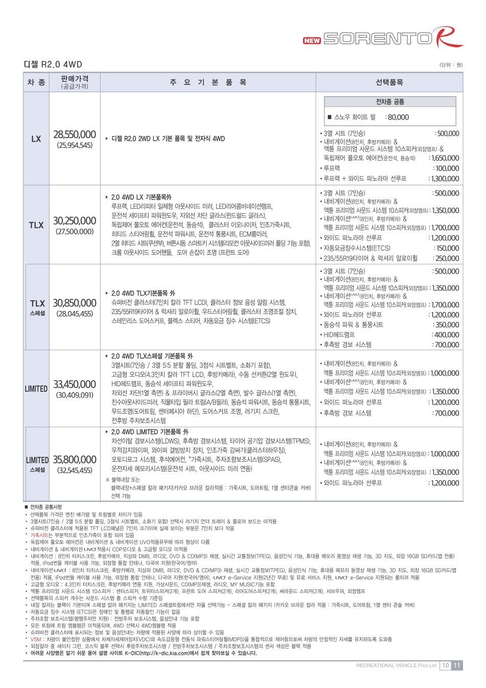 2013 기아 뉴쏘렌토R 카탈로그 이미지 - 33434414_mCgfo63O_2.JPG