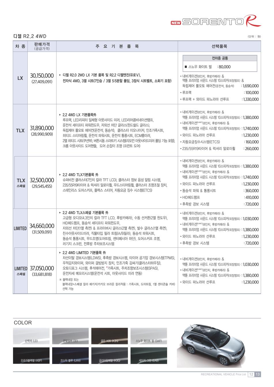 2013 기아 뉴쏘렌토R 카탈로그 이미지 - 33434414_pnNlu5KC_4.jpg