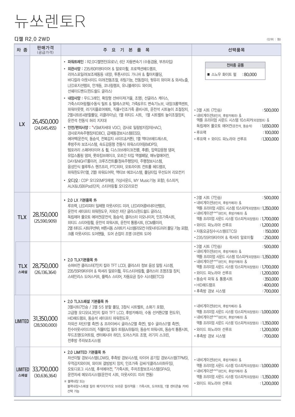 2013 기아 뉴쏘렌토R 카탈로그 이미지 - 33434414_u6jmXbfI_1.jpg