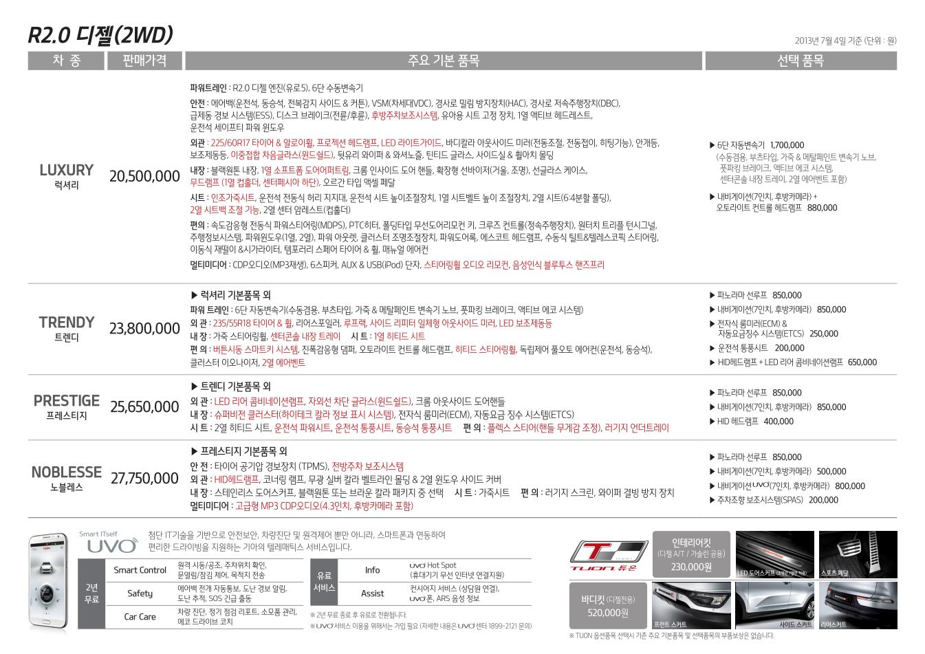 2013 기아 스포티지R 카탈로그 이미지 - 33434414_JU6HDA01_1.jpg