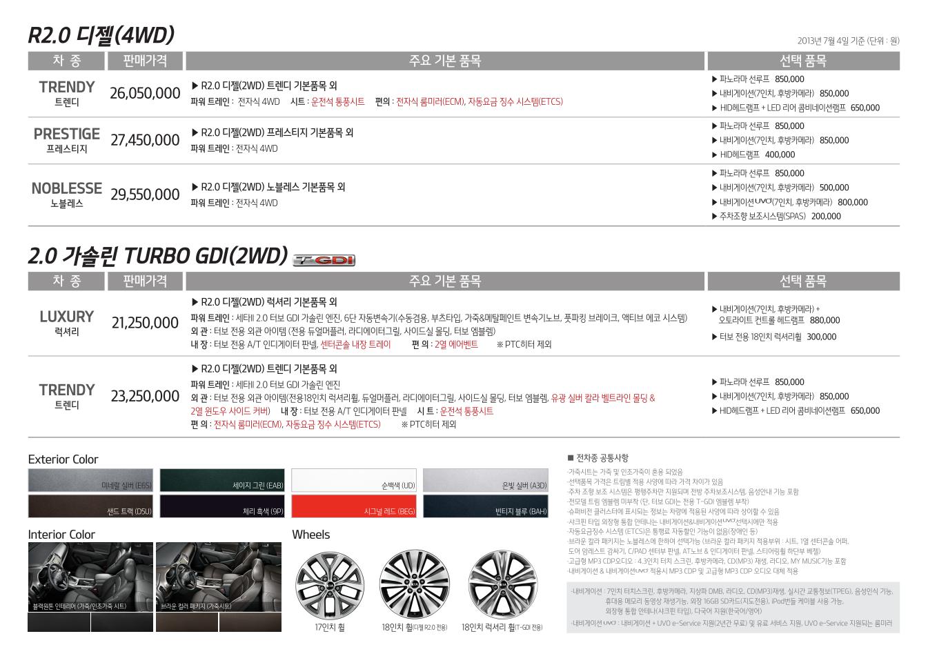 2013 기아 스포티지R 카탈로그 이미지 - 33434414_OKmIUtB1_2.JPG