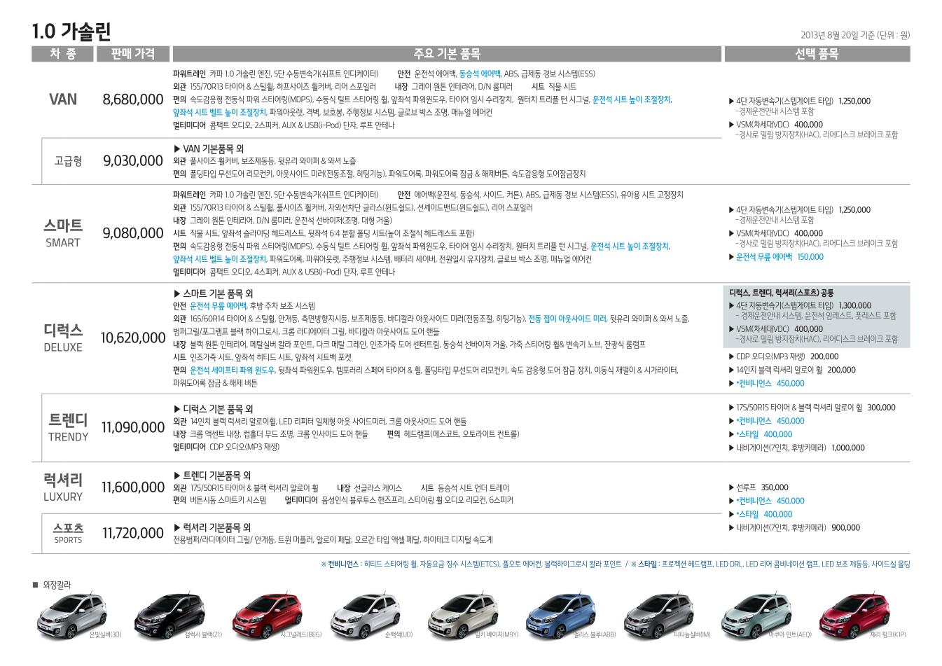2013 기아 올뉴모닝 카탈로그 이미지 - 33439979_yGj56LAD_1.jpg