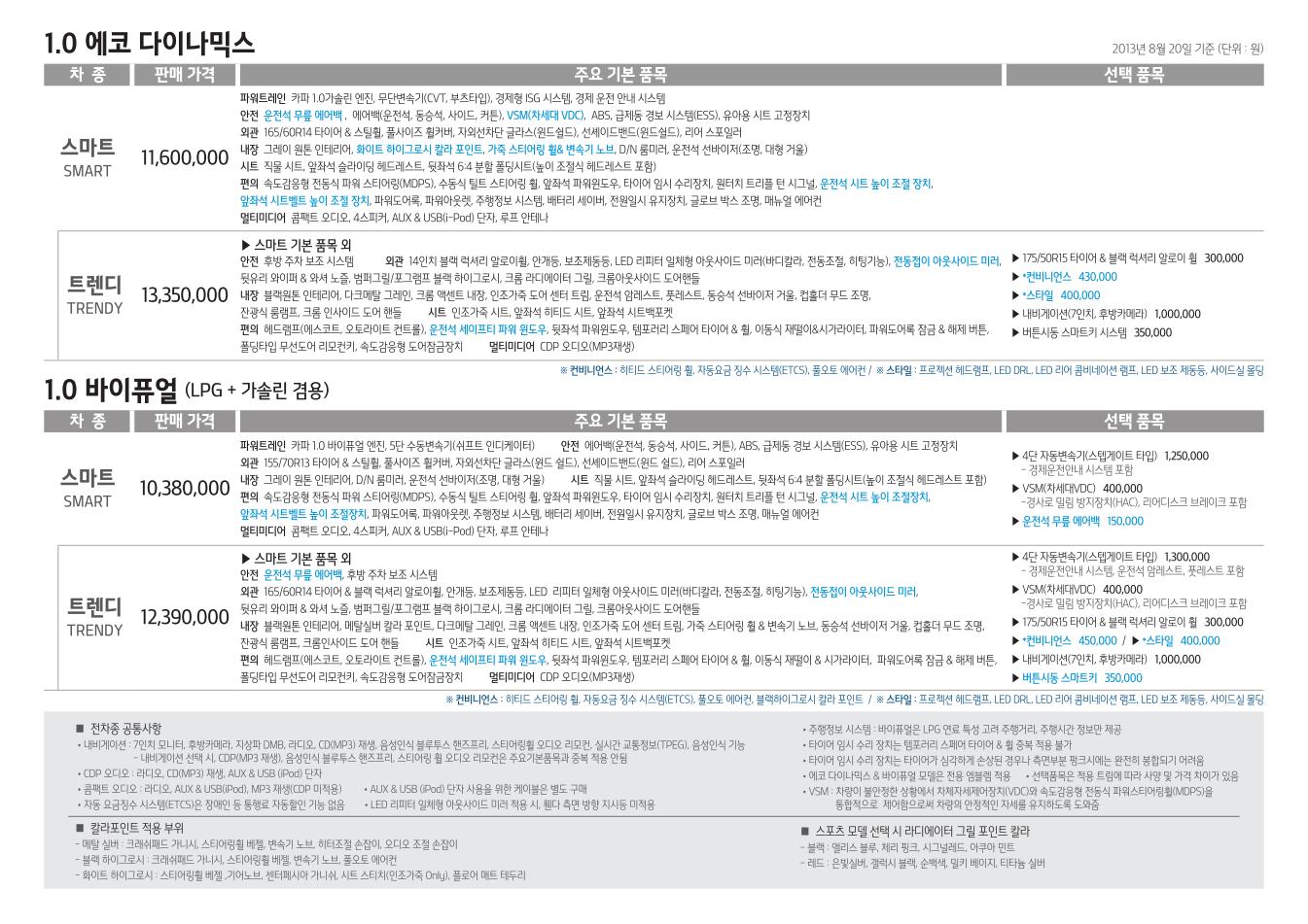 2013 기아 올뉴모닝 카탈로그 이미지 - 33439979_zE6OgKvV_2.jpg