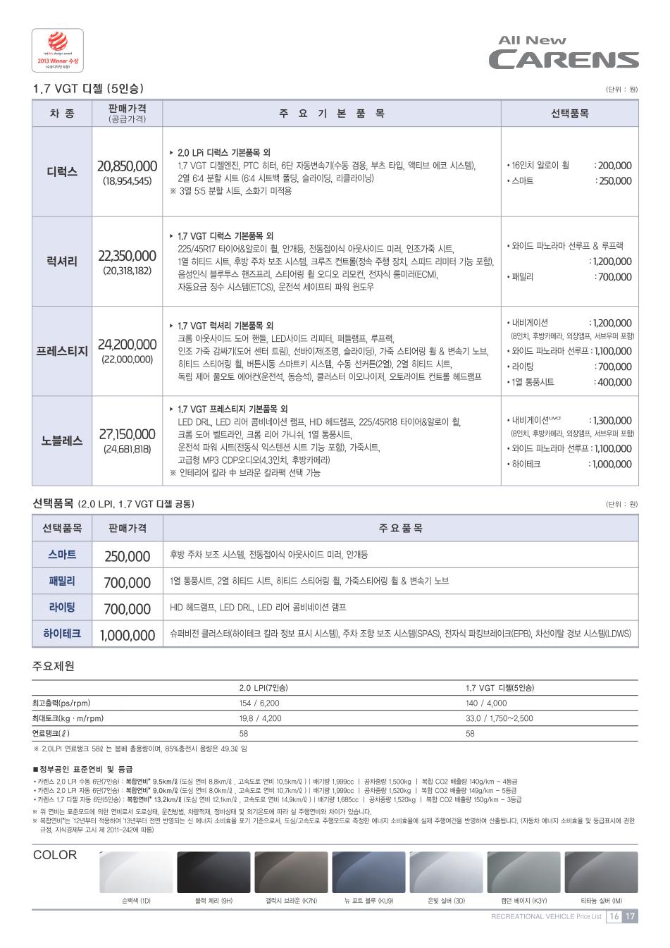 2013 기아 올뉴카렌스 카탈로그 이미지 - 33434414_HP78TwMb_2.JPG