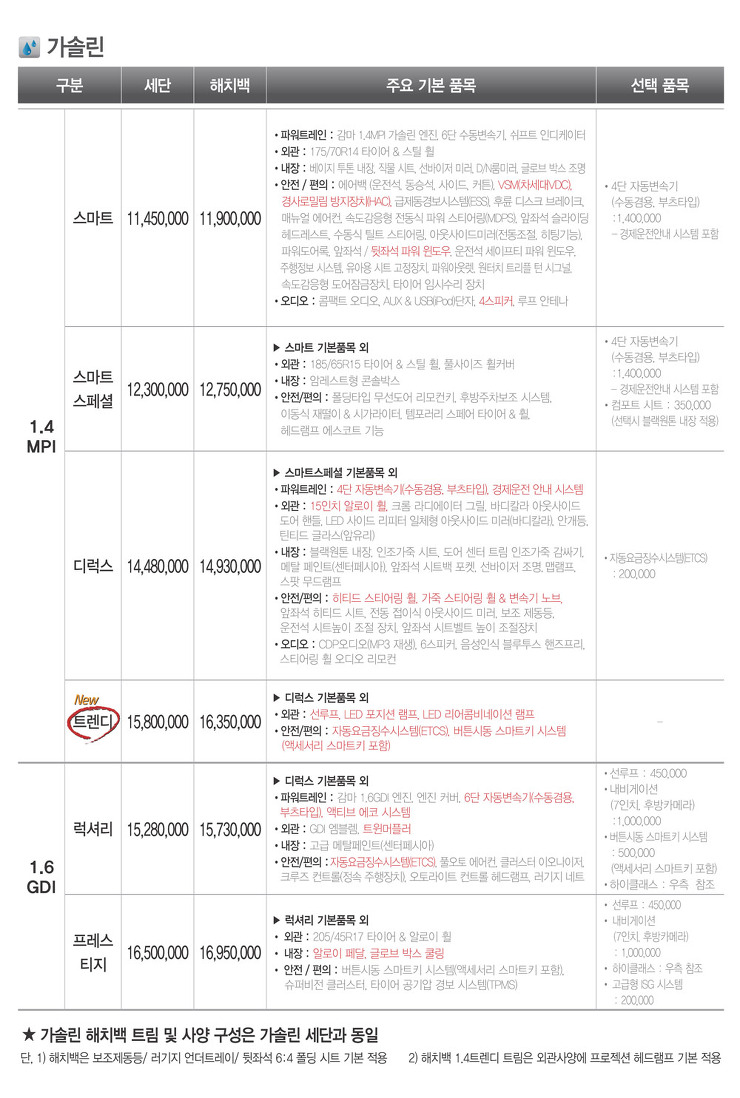 2013 기아 올뉴프라이드 카탈로그 이미지 - 33434414_VgN8jByT_1.jpg