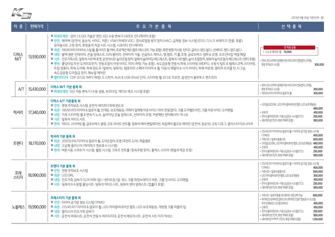 2013 기아 K3 카탈로그 이미지 - 33434414_UidWPvjO_1.jpg