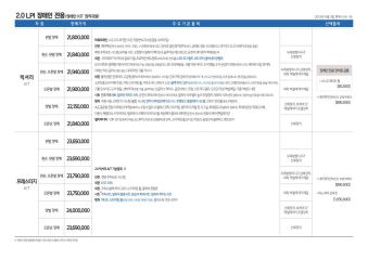2013 기아 K5 카탈로그 이미지