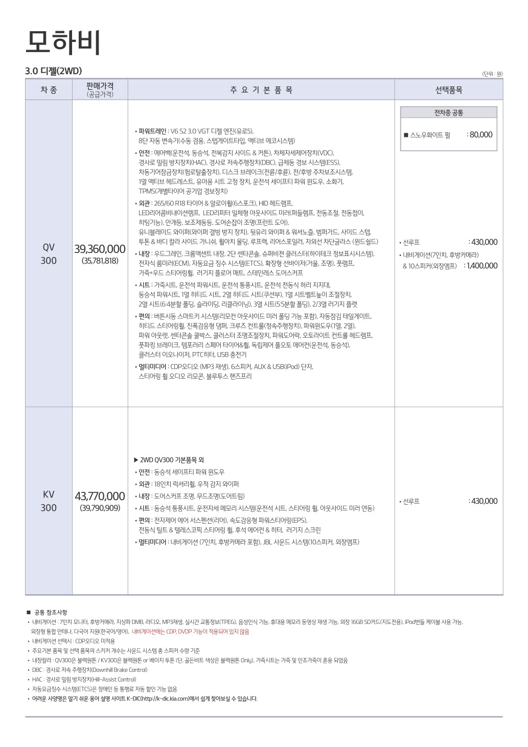 2014 기아 모하비 카탈로그 이미지 - 33434414_4tzrTZ2g_1.jpg