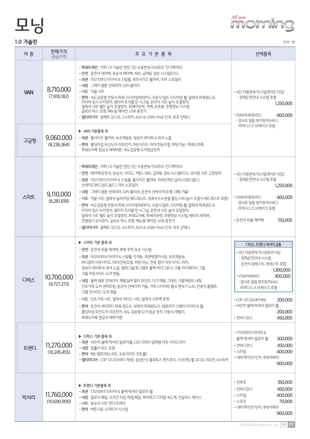 2014 기아 올뉴모닝 카탈로그 이미지 - 33439979_5GXJaT3F_1.jpg
