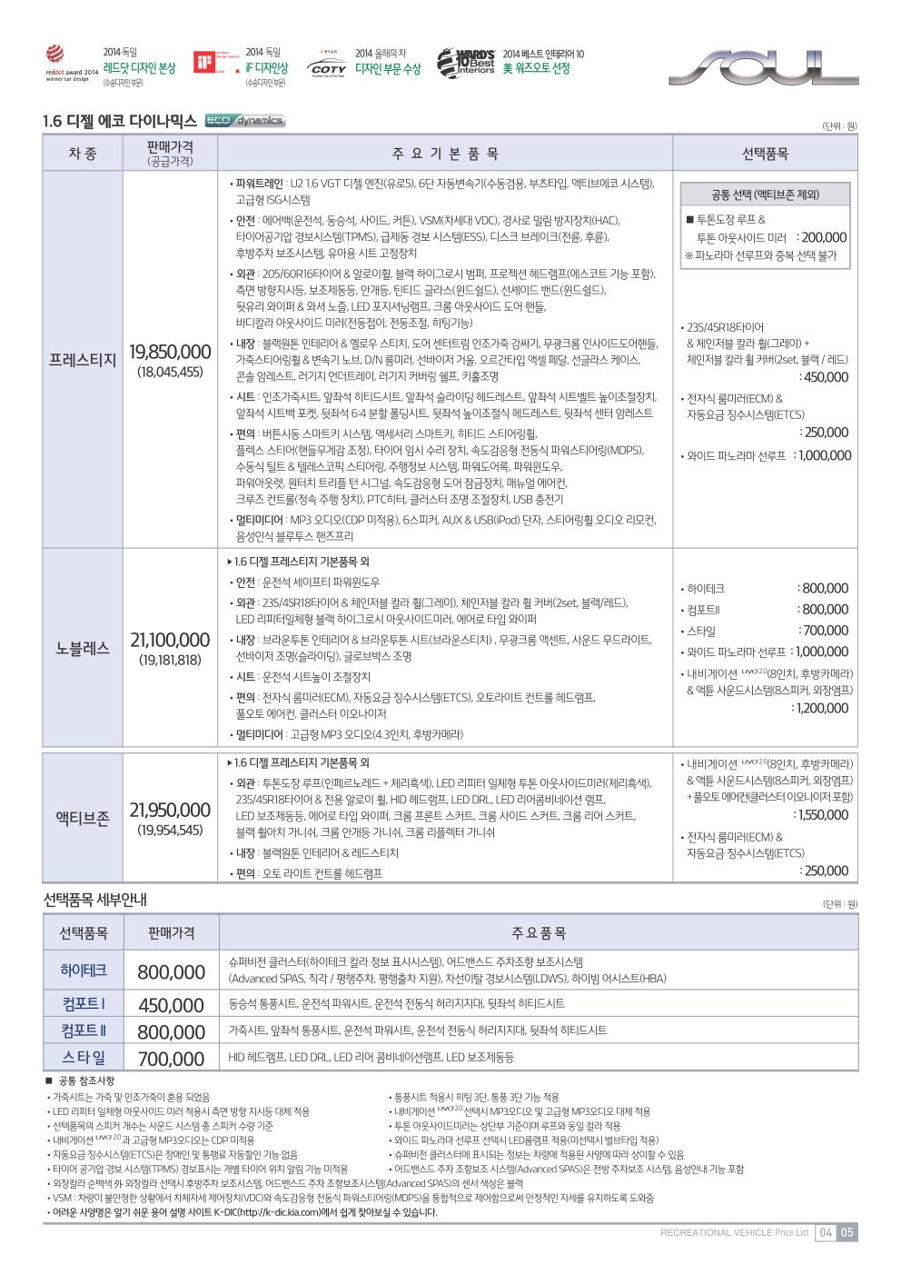 2014 기아 올뉴쏘울 카탈로그 이미지 - 33434414_aWRPp7Cv_2.JPG