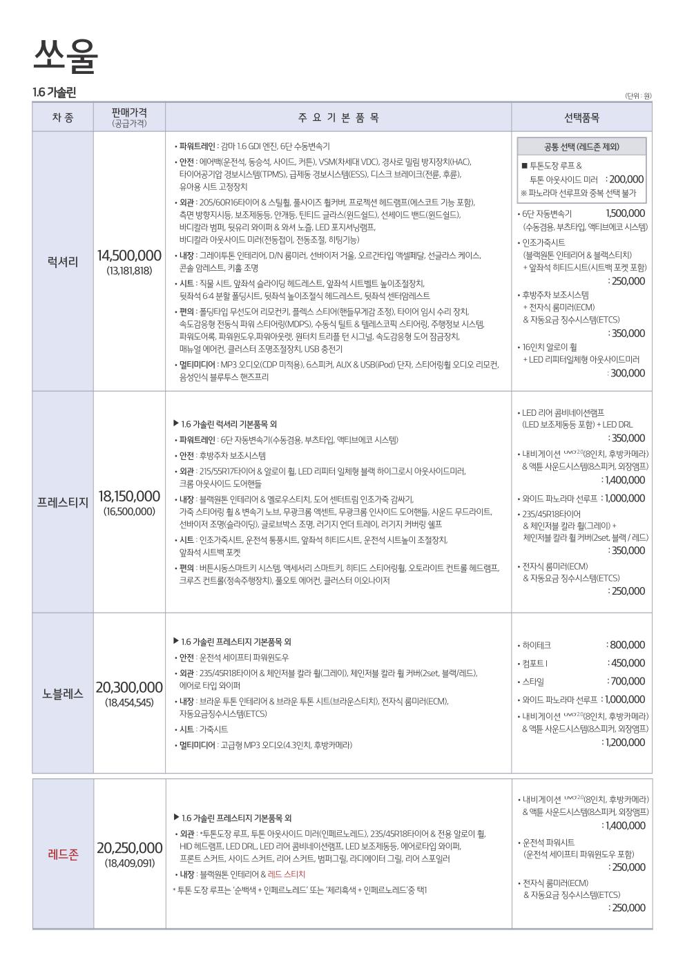 2014 기아 올뉴쏘울 카탈로그 이미지 - 33434414_qiN9oGke_1.jpg