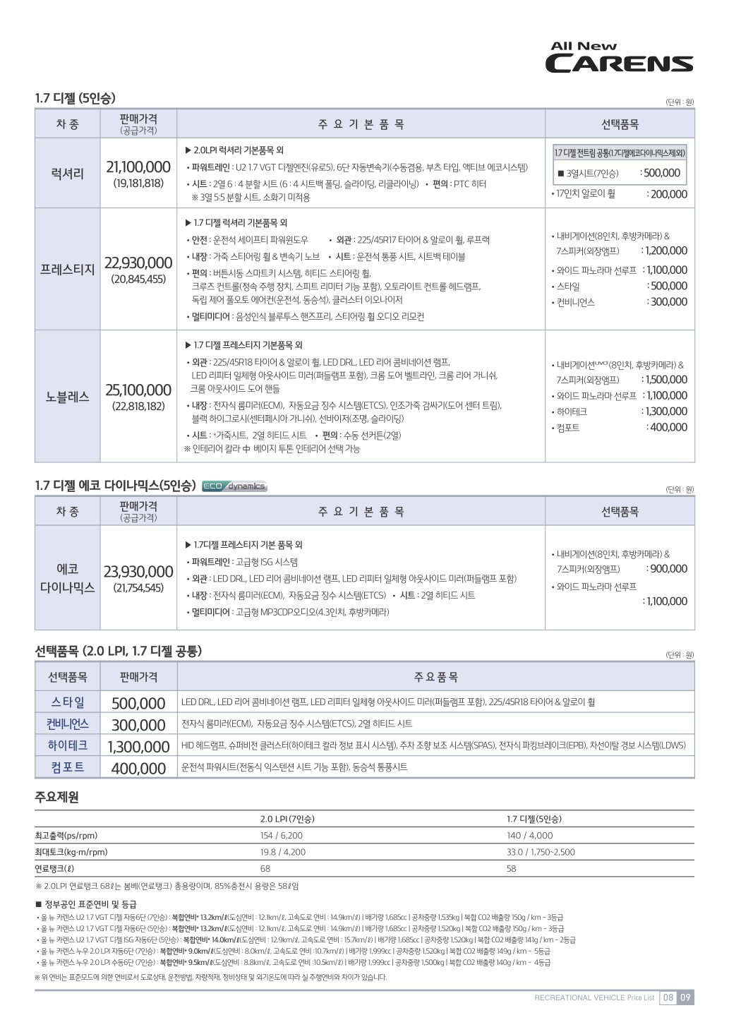 2014 기아 올뉴카렌스 카탈로그 이미지 - 33434414_W5EkogTP_2.JPG