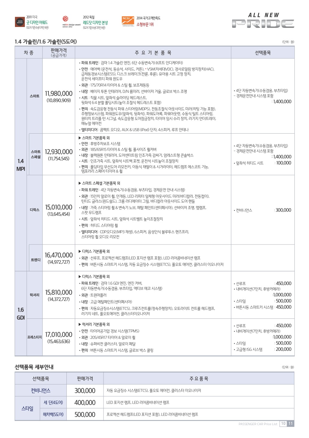 2014 기아 올뉴프라이드 카탈로그 이미지 - 33434414_2XlY43aH_2.JPG